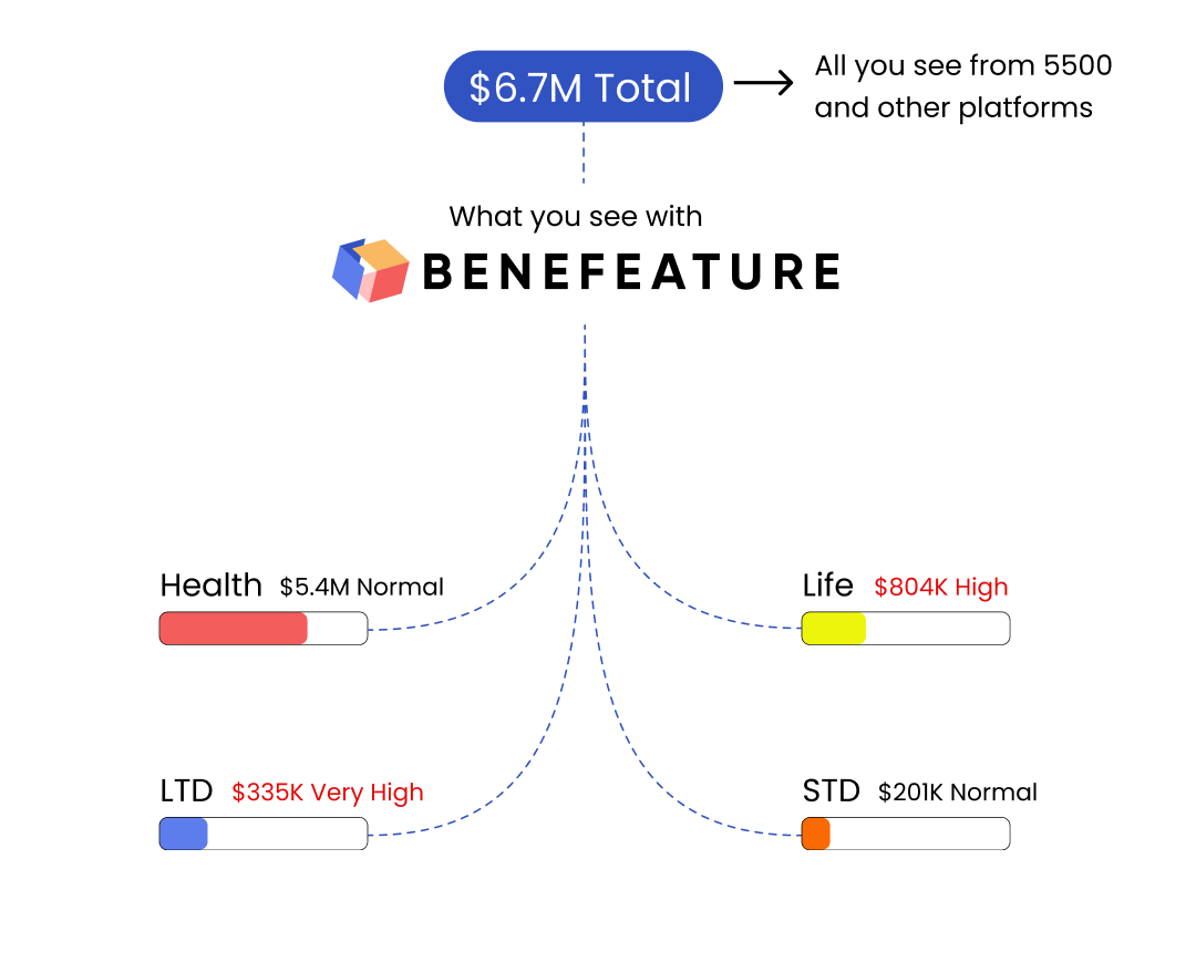 Per Product Premium Data